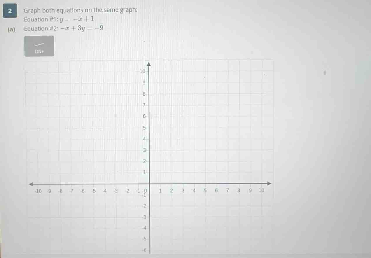 2 (a) graph both equations on the same graph: equation #1: $y = -x + 1$…