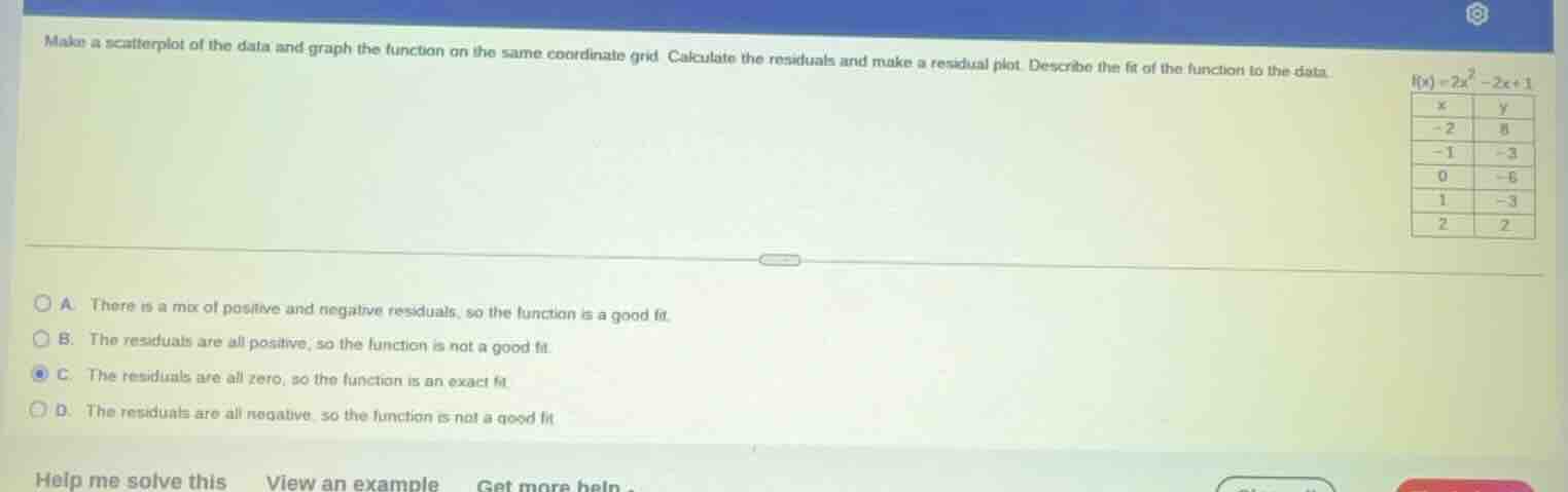 make a scatterplot of the data and graph the function on the same coord…