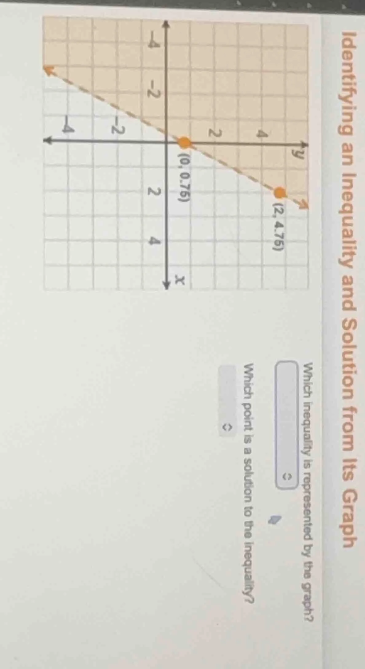 identifying an inequality and solution from its graph which inequality …