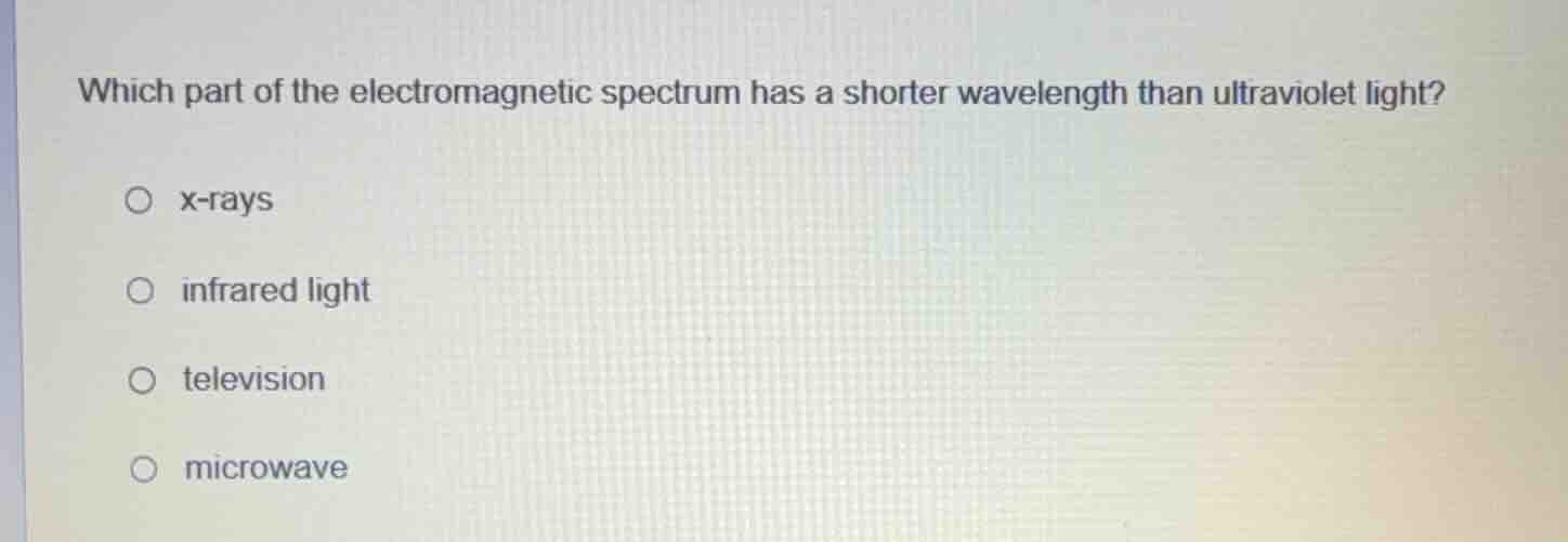which part of the electromagnetic spectrum has a shorter wavelength tha…