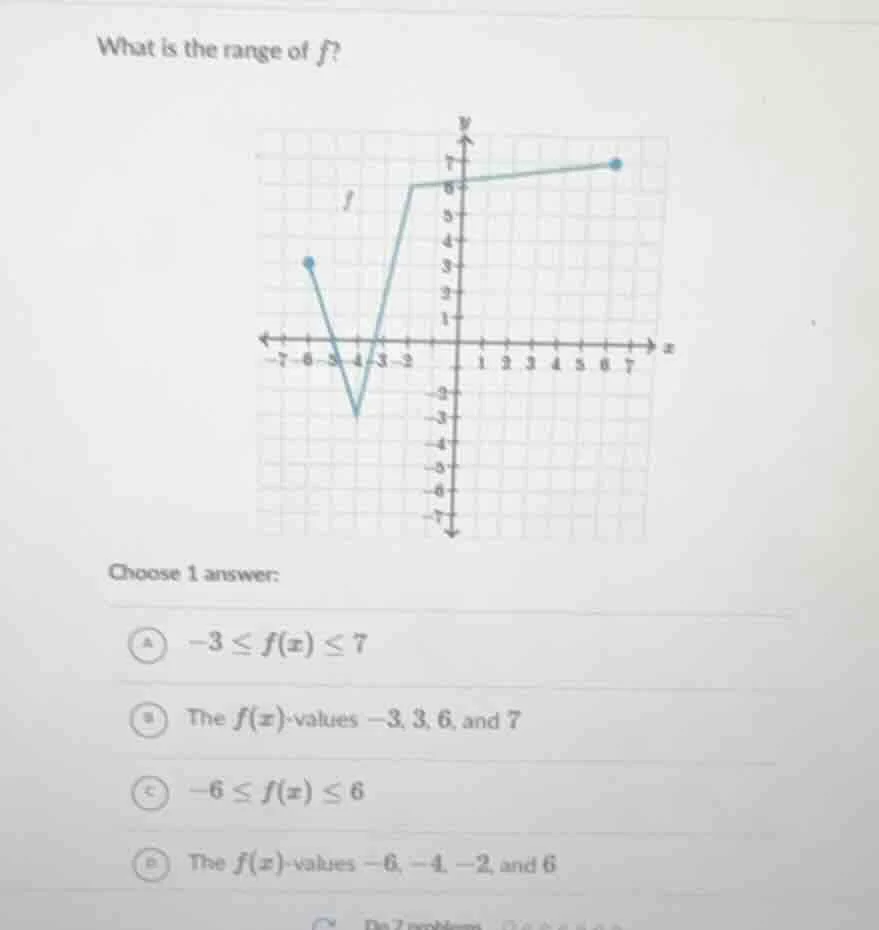 what is the range of f? choose 1 answer: a $-3 leq f(x) leq 7$ b the $f…