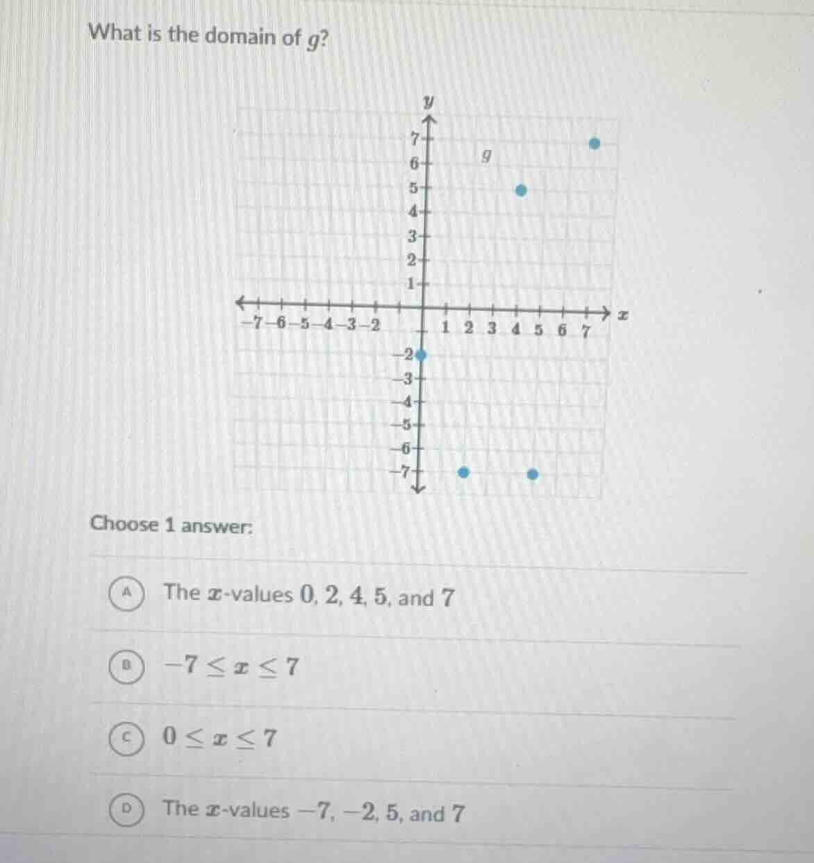 what is the domain of g? choose 1 answer: a the x-values 0, 2, 4, 5, an…