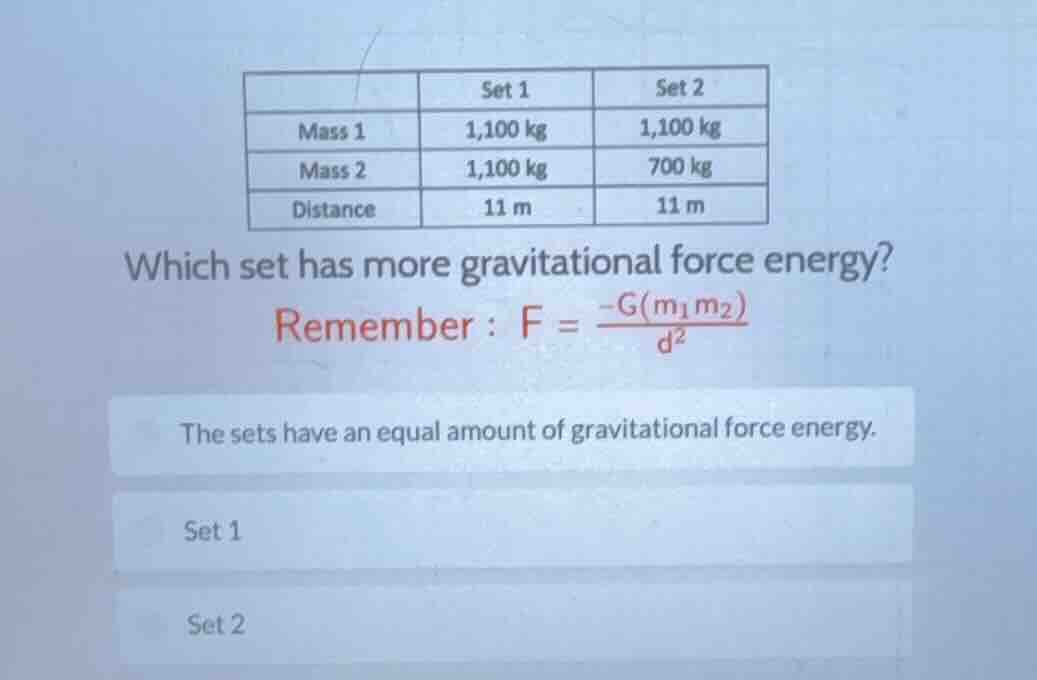 | | set 1 | set 2 | | mass 1 | 1,100 kg | 1,100 kg | | mass 2 | 1,100 k…