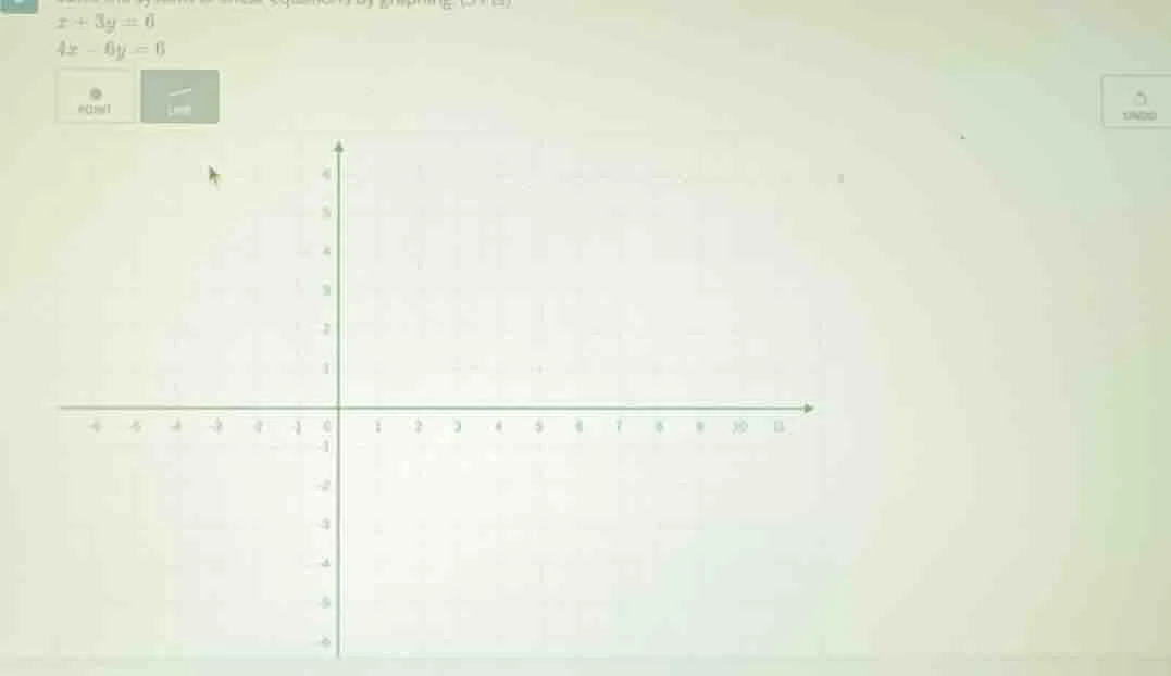 x + 3y = 0\ 4x - 6y = 0