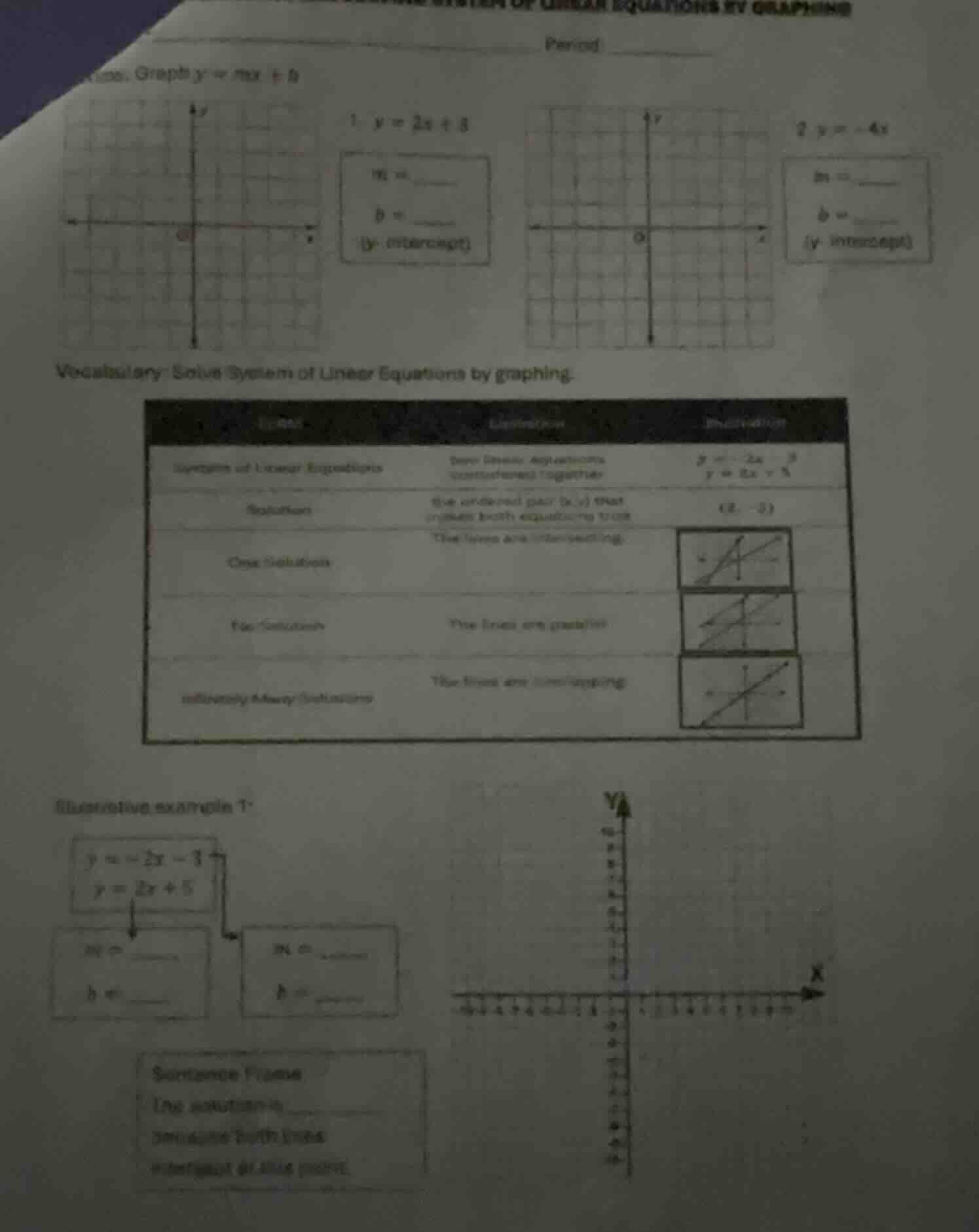period , graph ( y = mx + b ) 1. ( y = 2x + 3 ) ( m = ) ( b = ) (( y )-…