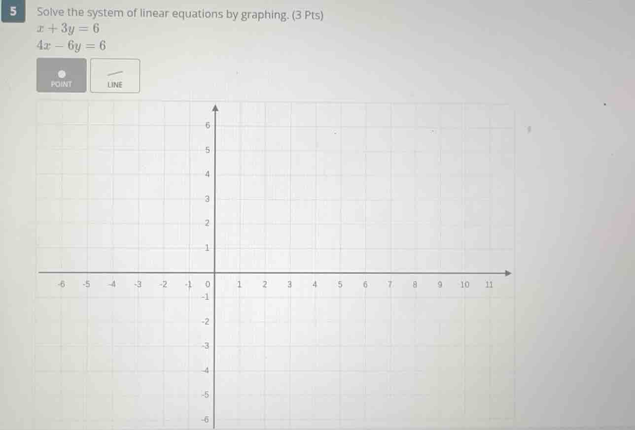 5 solve the system of linear equations by graphing. (3 pts) $x + 3y = 6…