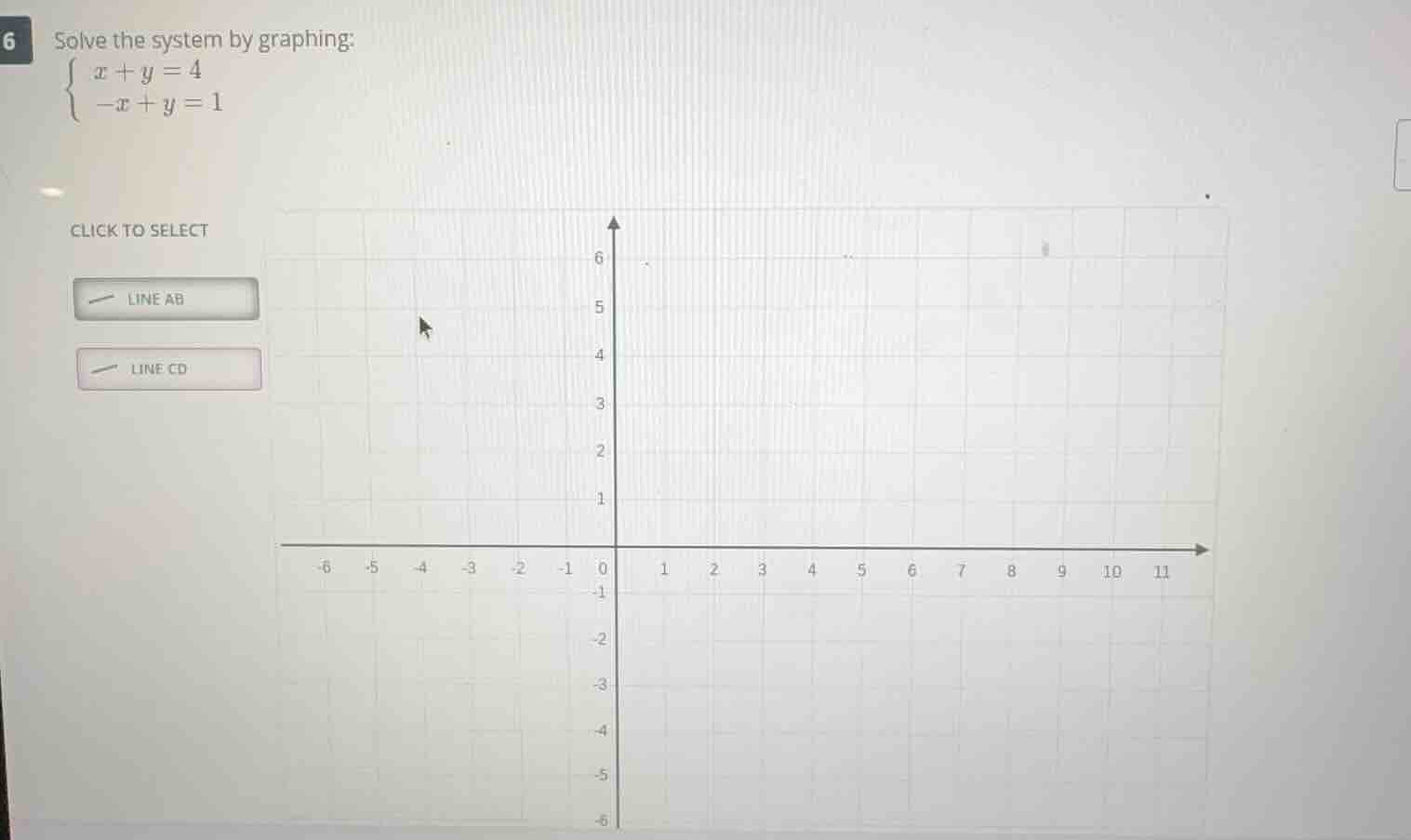 solve the system by graphing: \\(\\begin{cases} x + y = 4 \\\\ -x + y =…