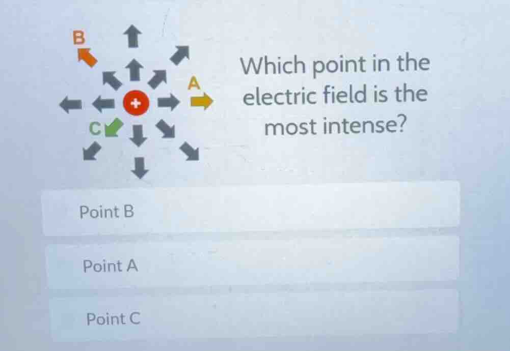 which point in the electric field is the most intense? point b point a …