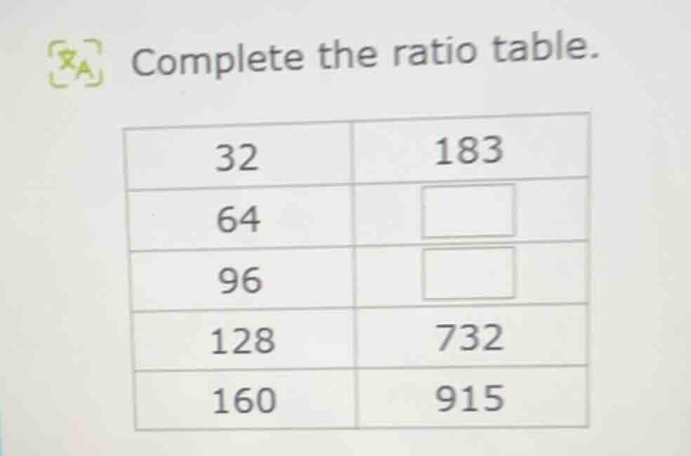 complete the ratio table. 32 183 64 96 128 732 160 915