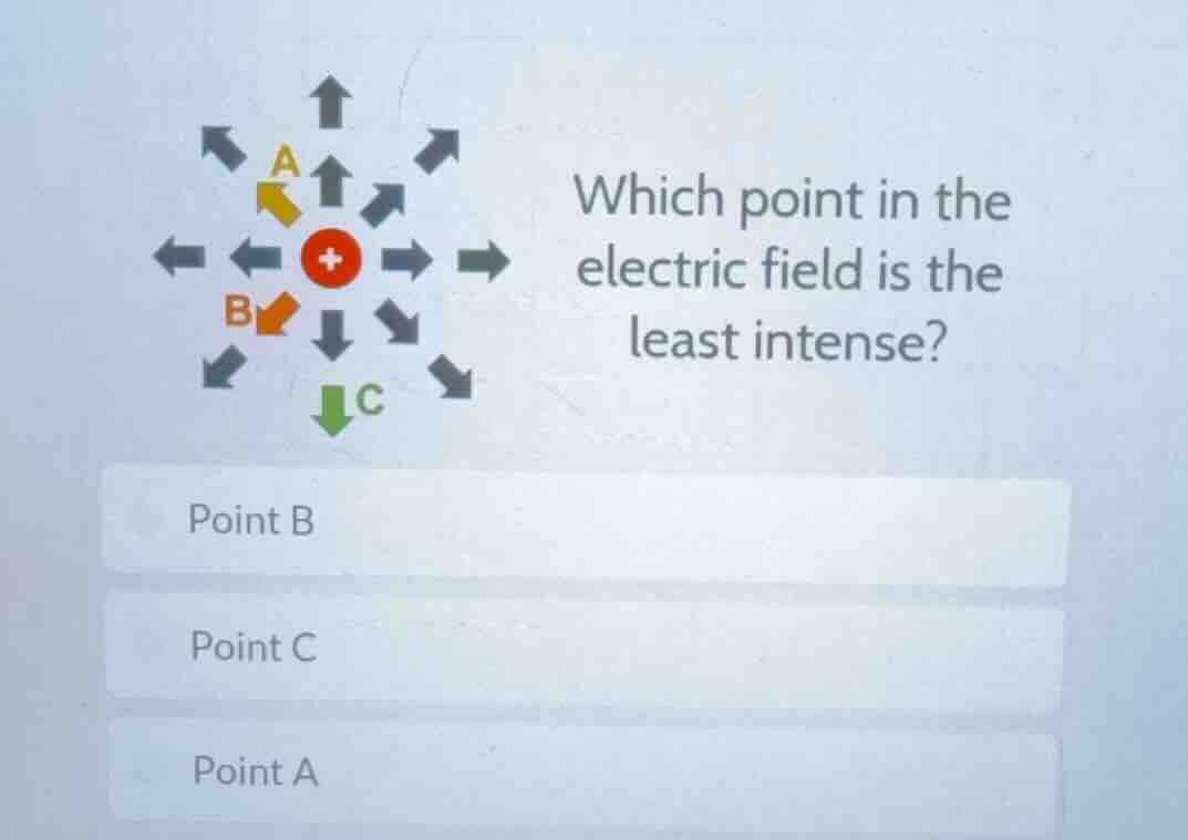 which point in the electric field is the least intense? point b point c…
