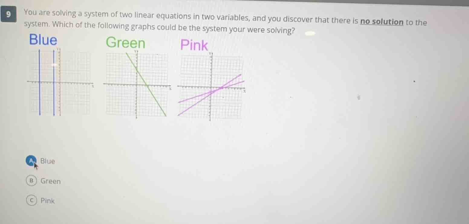 9 you are solving a system of two linear equations in two variables, an…