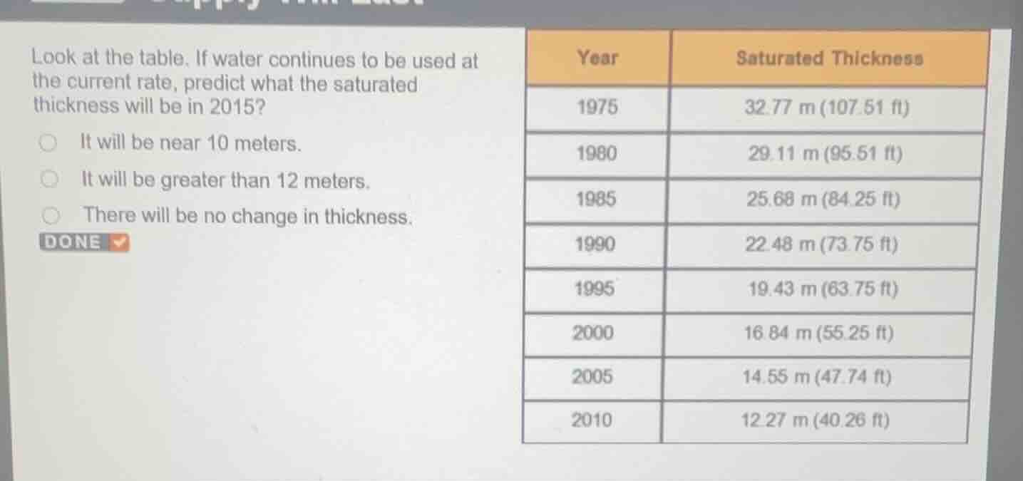 look at the table. if water continues to be used at the current rate, p…