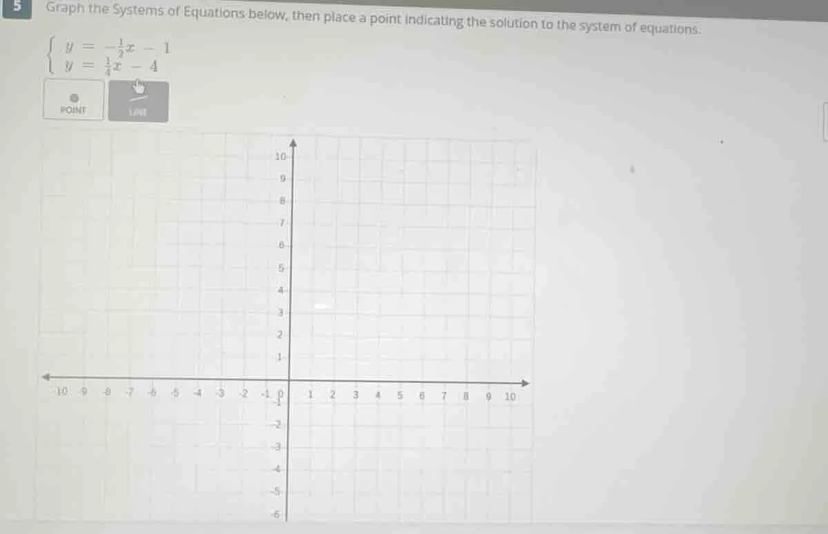 graph the systems of equations below, then place a point indicating the…
