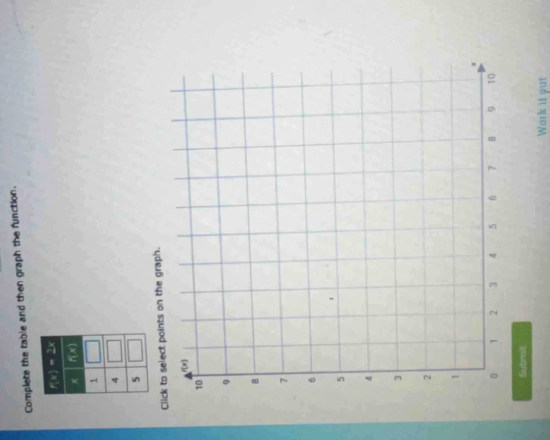 complete the table and then graph the function. f(x) = 2x x | f(x) 1 | …