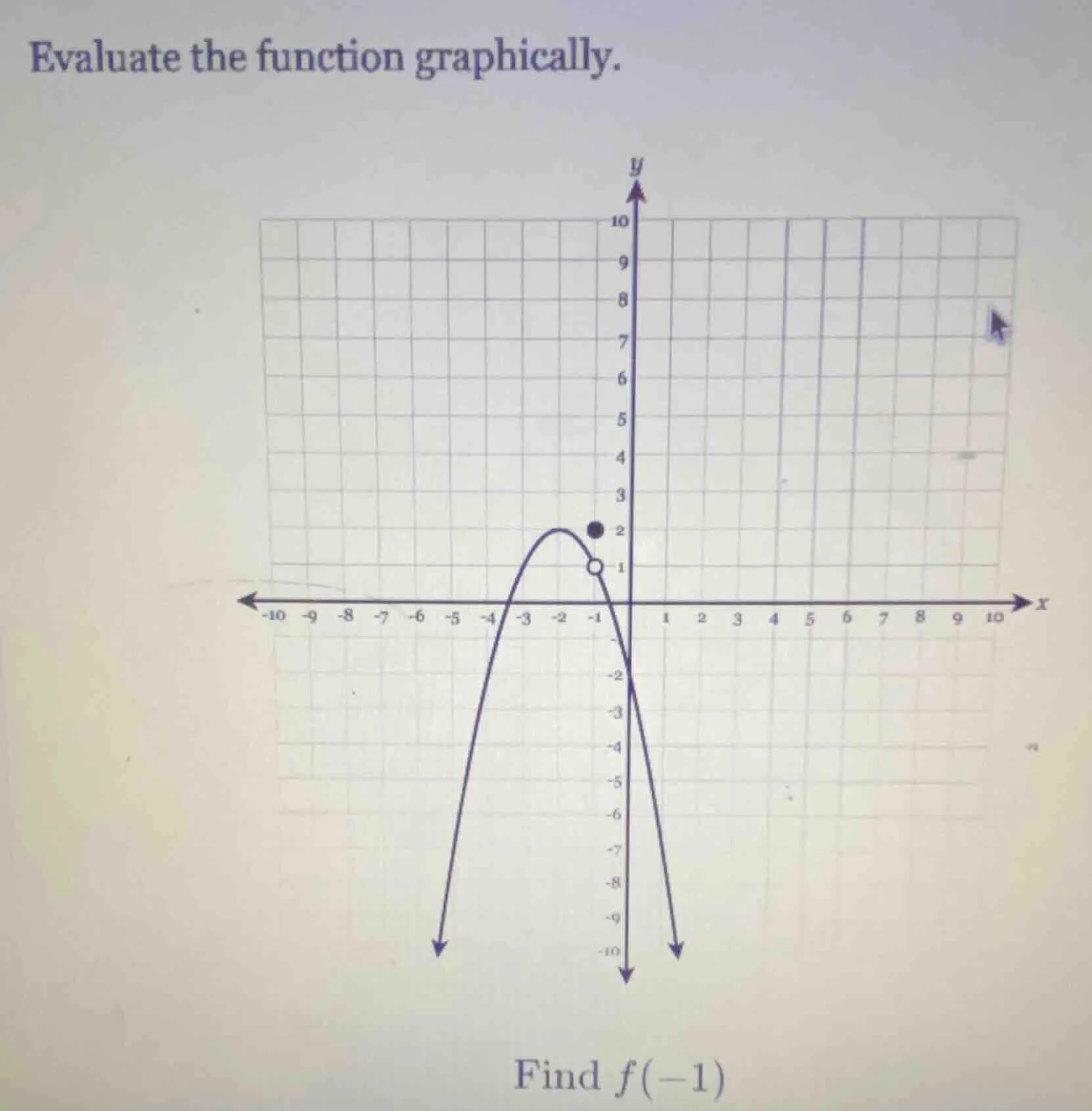 evaluate the function graphically. find $f(-1)$