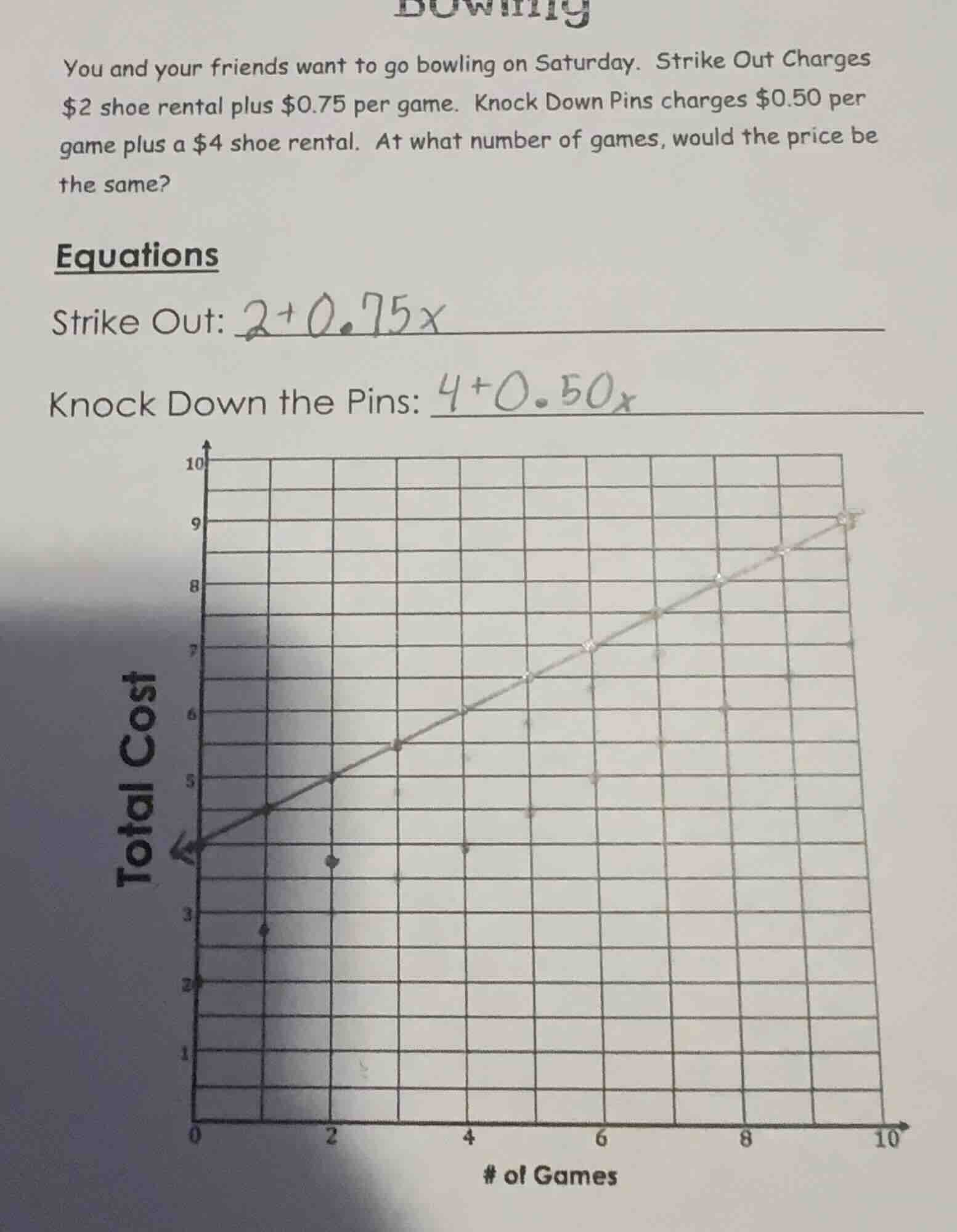 you and your friends want to go bowling on saturday. strike out charges…