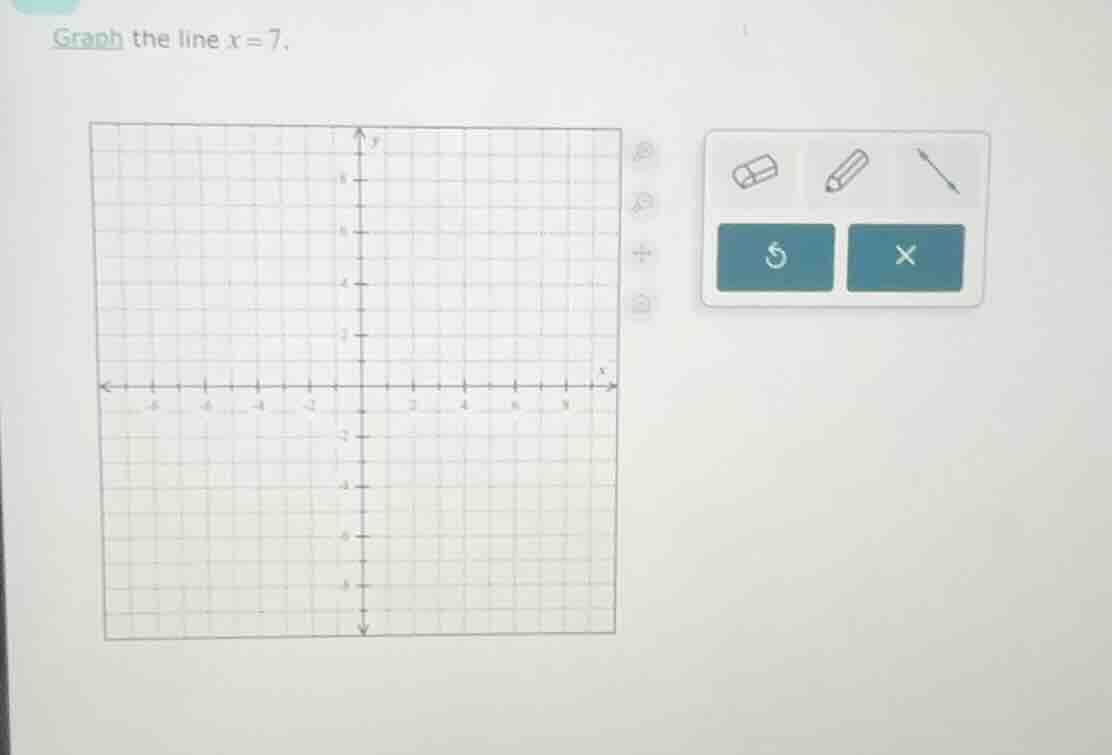 graph the line x = 7.