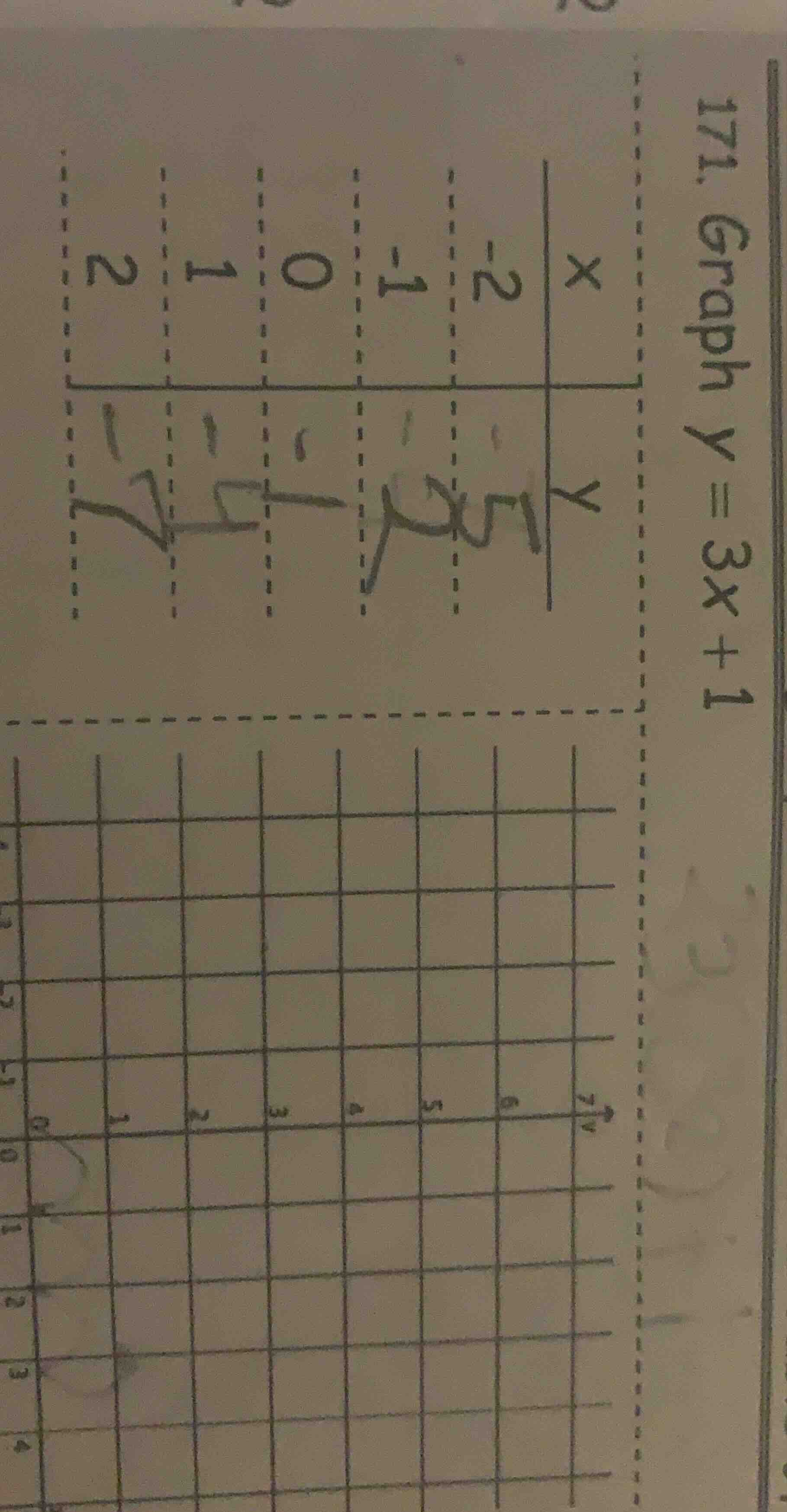 171. graph y = 3x + 1