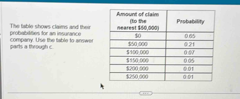 the table shows claims and their probabilities for an insurance company…