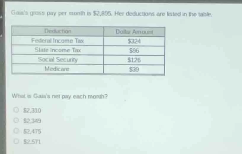 ginas gross pay per month is $2,695. her deductions are listed in the t…
