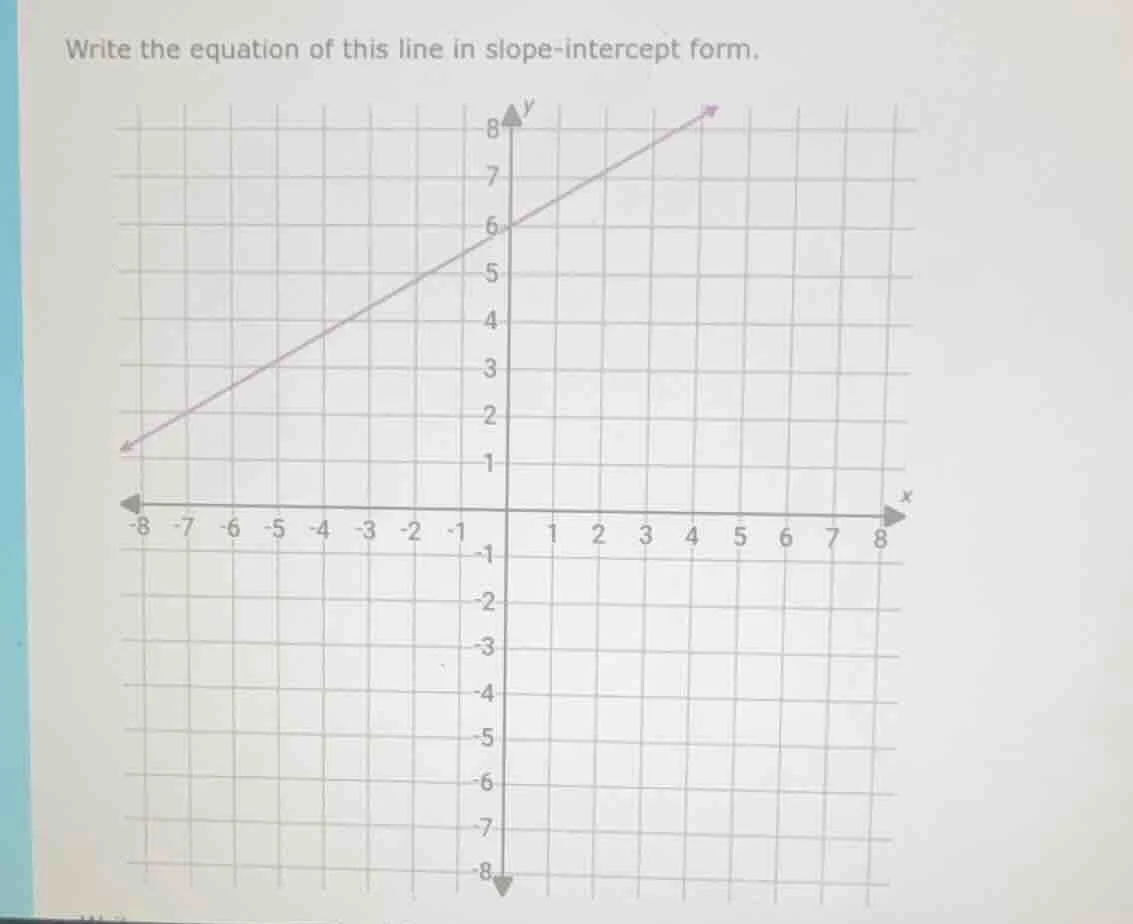 write the equation of this line in slope - intercept form.