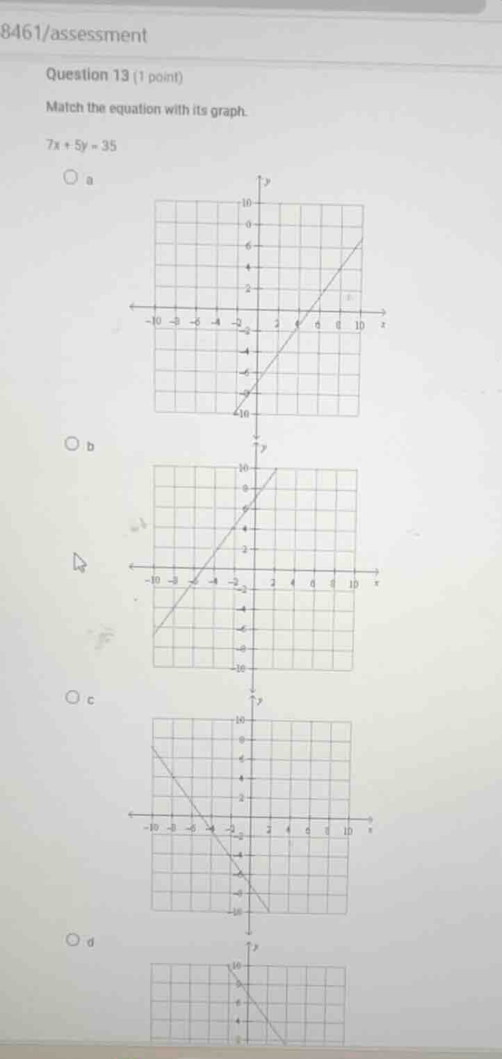 question 13 (1 point) match the equation with its graph. $7x + 5y = 35$…