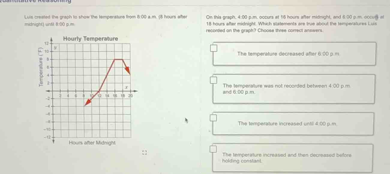 luis created the graph to show the temperature from 8:00 a.m. (8 hours …
