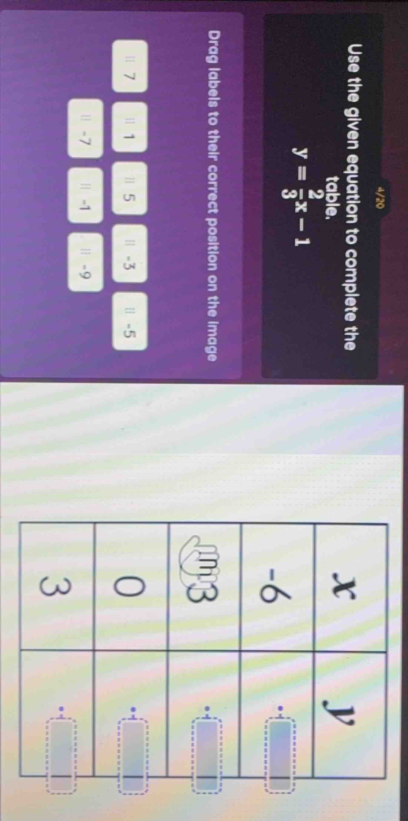 4/20 use the given equation to complete the table. ( y = \frac{2}{3}x -…