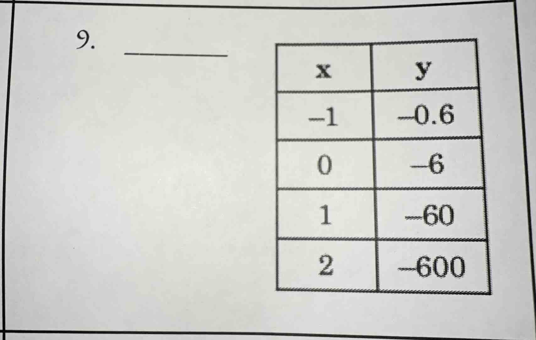 9. | x | y | | -1 | -0.6 | | 0 | -6 | | 1 | -60 | | 2 | -600 |