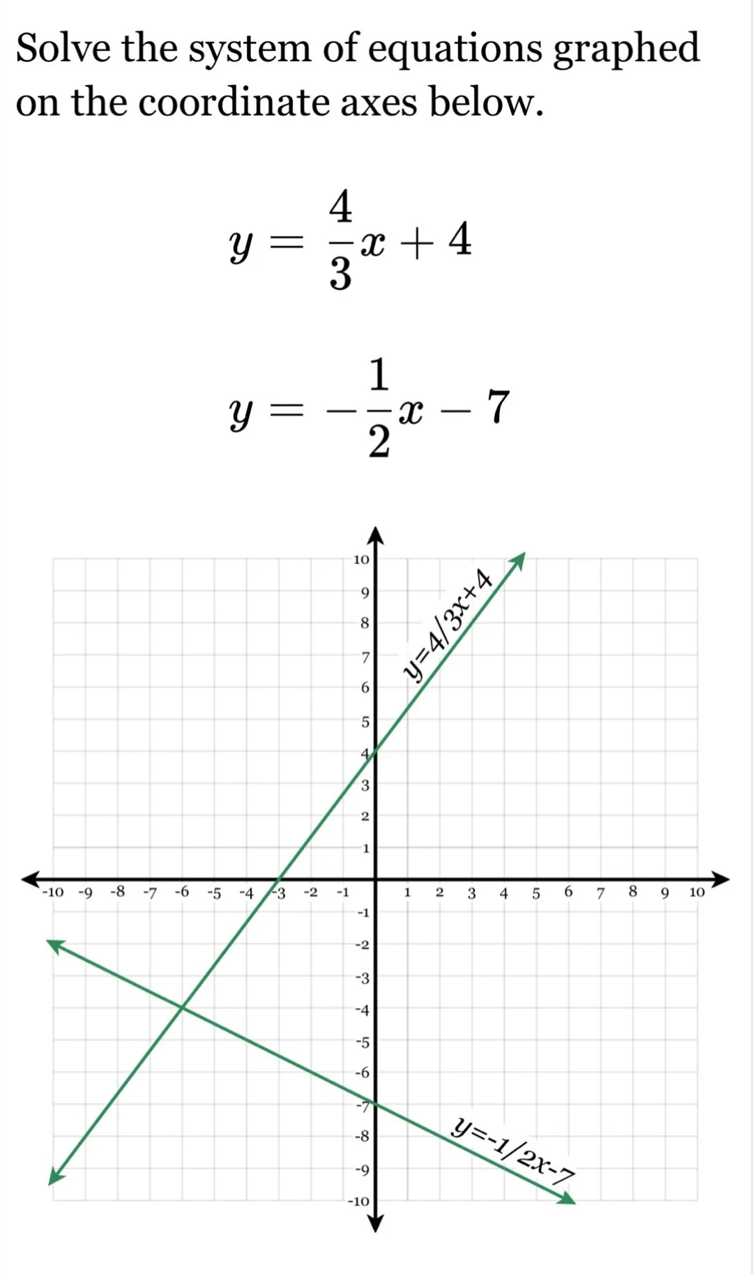 solve the system of equations graphed on the coordinate axes below. $y …