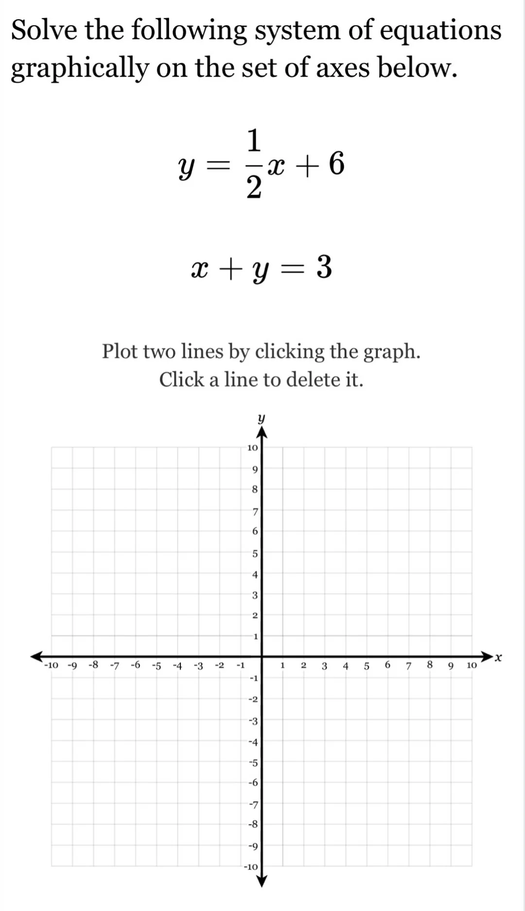 solve the following system of equations graphically on the set of axes …