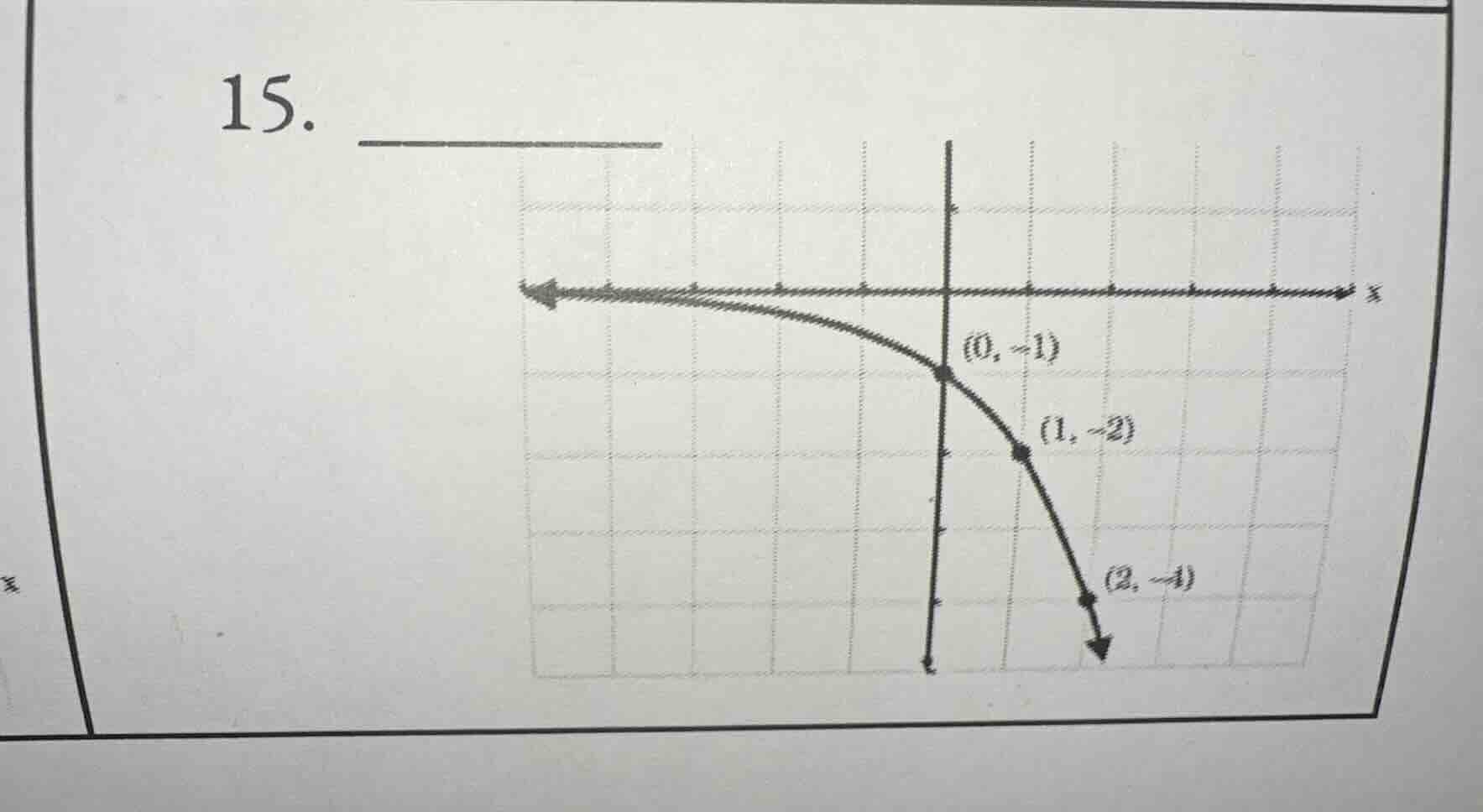 15. the graph has points (0, -1), (1, -2), (2, -4) and is a curve on th…