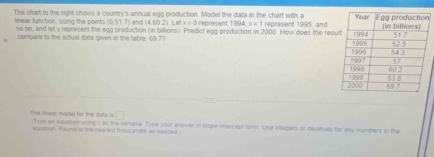the chart to the right shows a countrys annual egg production. model th…