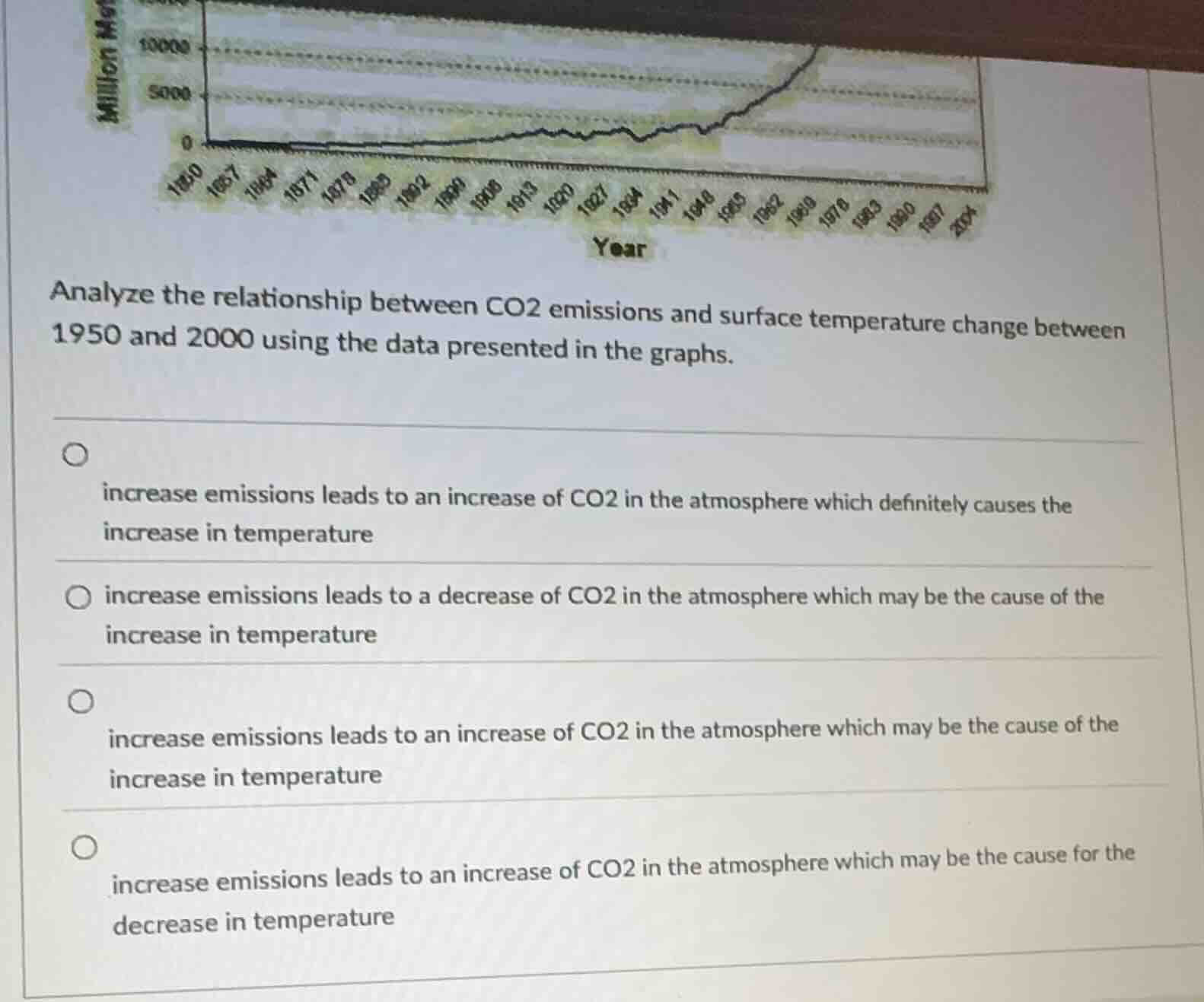 analyze the relationship between co2 emissions and surface temperature …