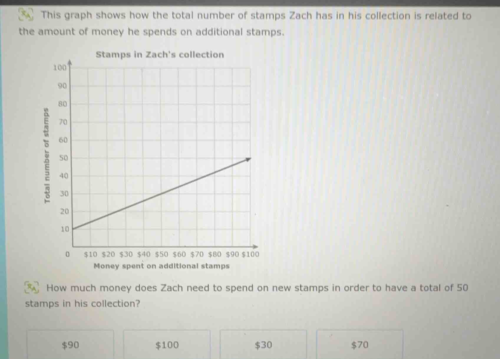 this graph shows how the total number of stamps zach has in his collect…