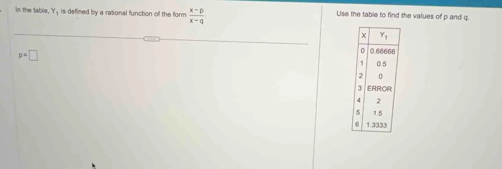 in the table, ( y_1 ) is defined by a rational function of the form ( \…