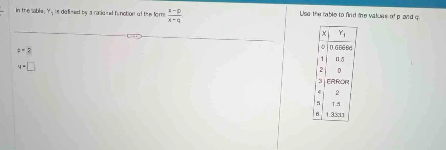 in the table, ( y_1 ) is defined by a rational function of the form ( \…