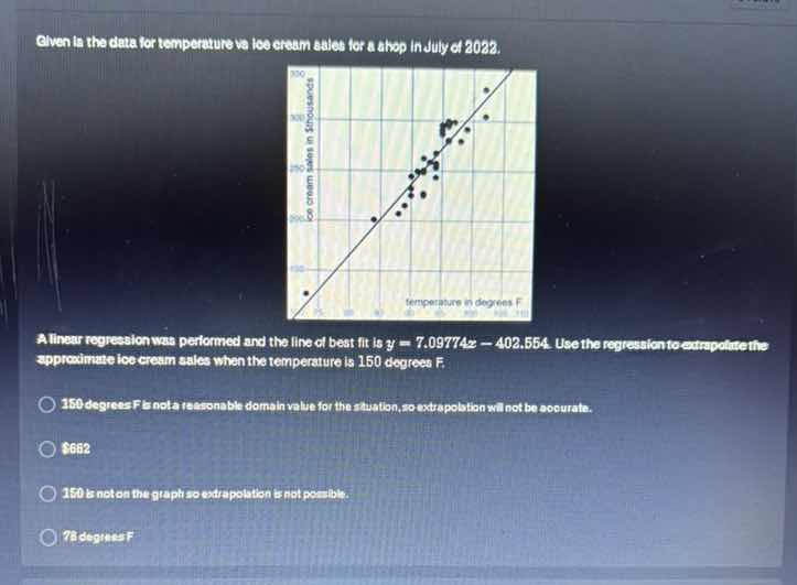 given is the data for temperature vs ice cream sales for a shop in july…