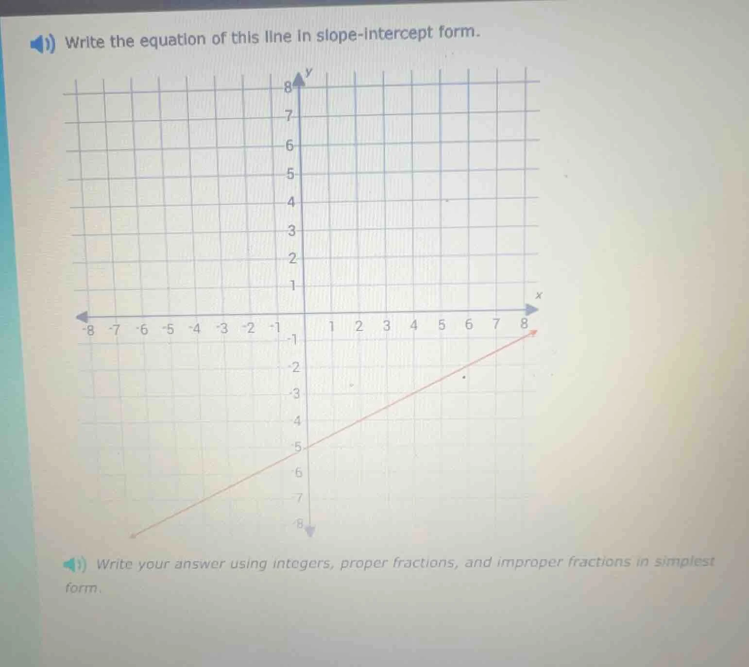 write the equation of this line in slope - intercept form. write your a…