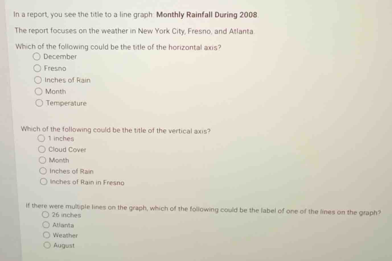 in a report, you see the title to a line graph monthly rainfall during …