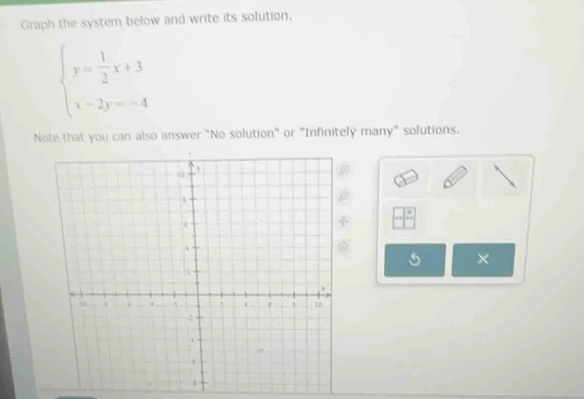 graph the system below and write its solution. \\begin{cases} y = \\fra…