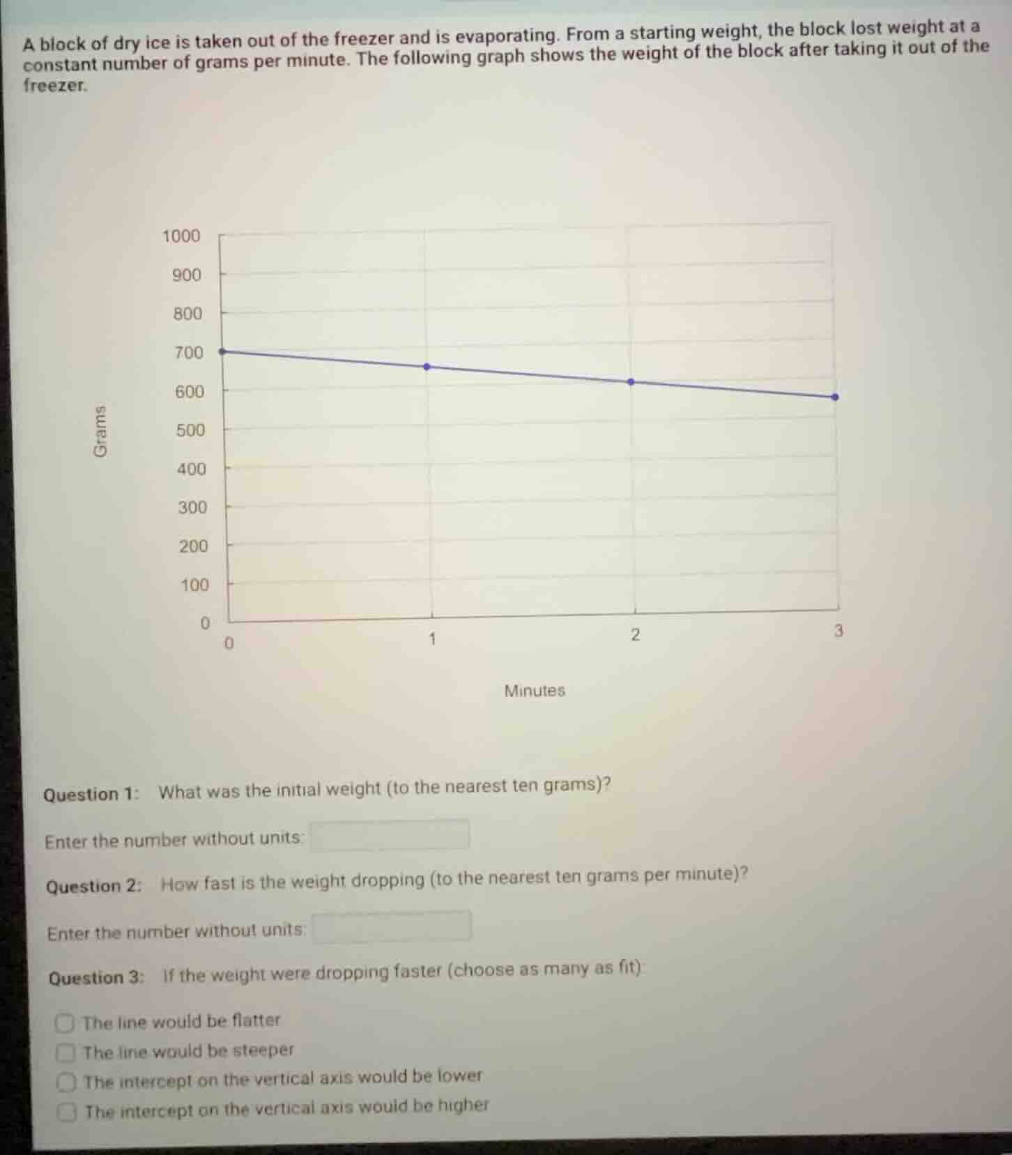 a block of dry ice is taken out of the freezer and is evaporating. from…