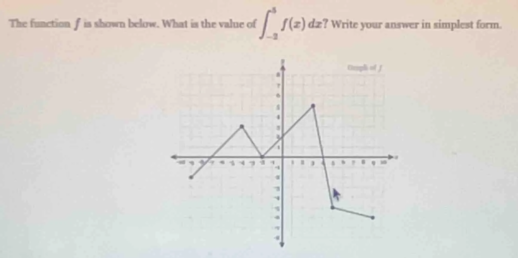 the function ( f ) is shown below. what is the value of ( int_{-2}^{5} …