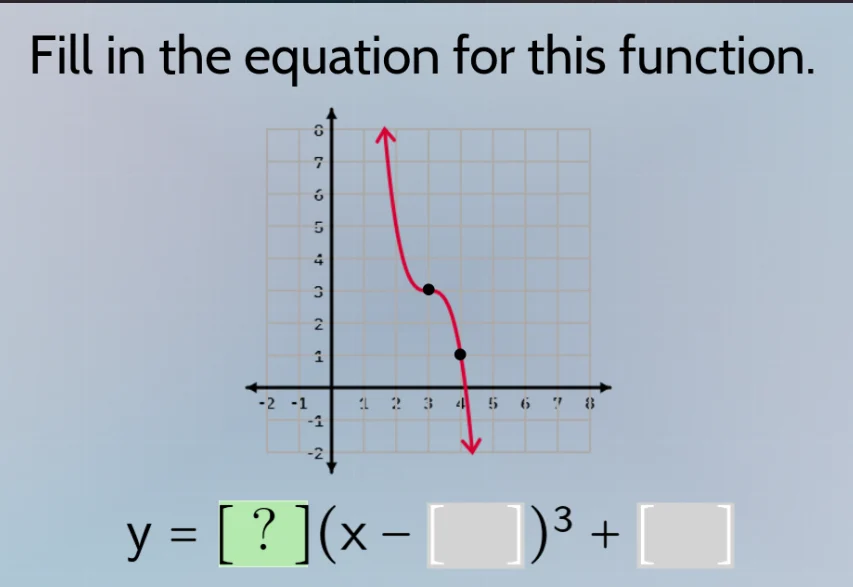 fill in the equation for this function. y = ?(x - )^3 +