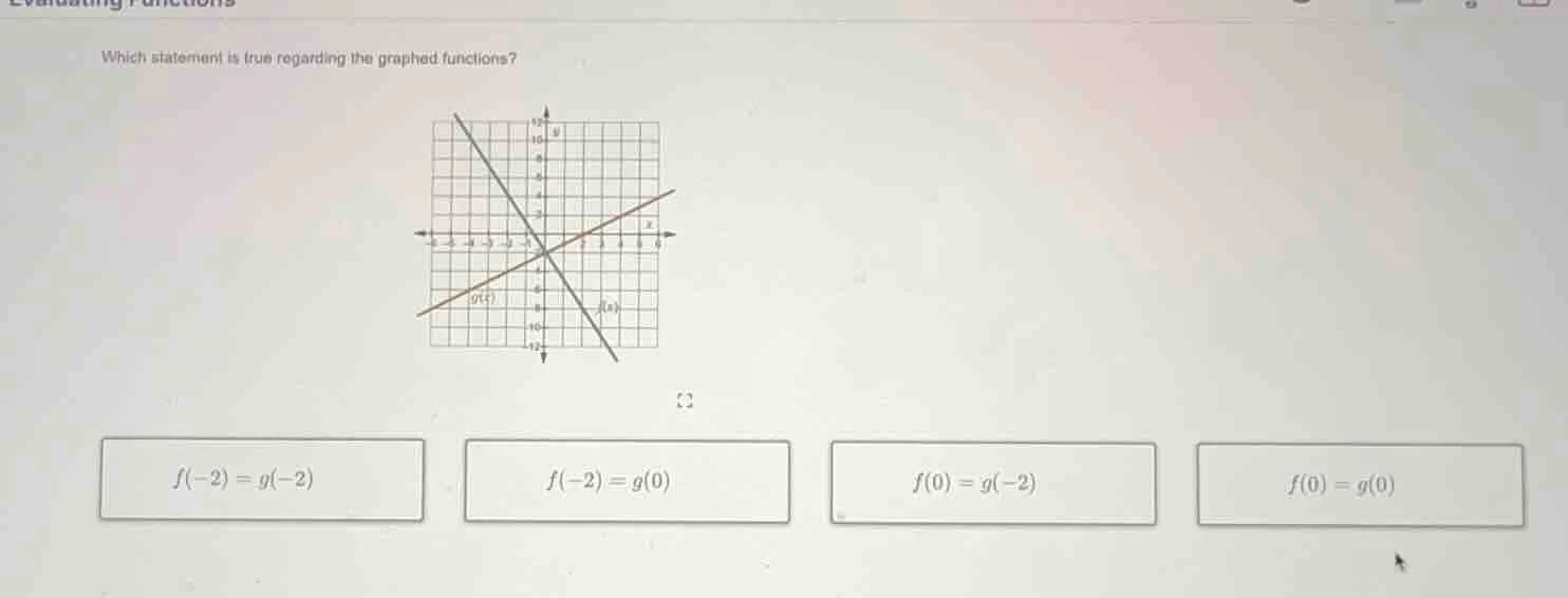 which statement is true regarding the graphed functions? $f(-2) = g(-2)…
