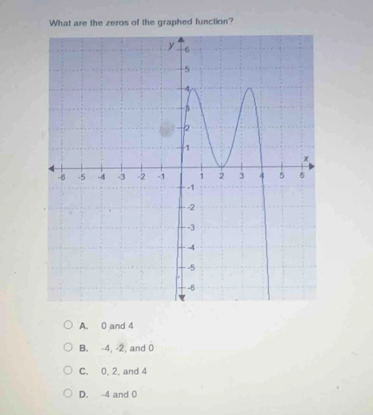 what are the zeros of the graphed function? a. 0 and 4 b. -4, -2, and 0…