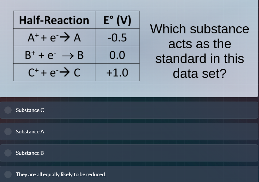 half-reaction | e° (v) a⁺ + e⁻ → a | -0.5 b⁺ + e⁻ → b | 0.0 c⁺ + e⁻ → c…