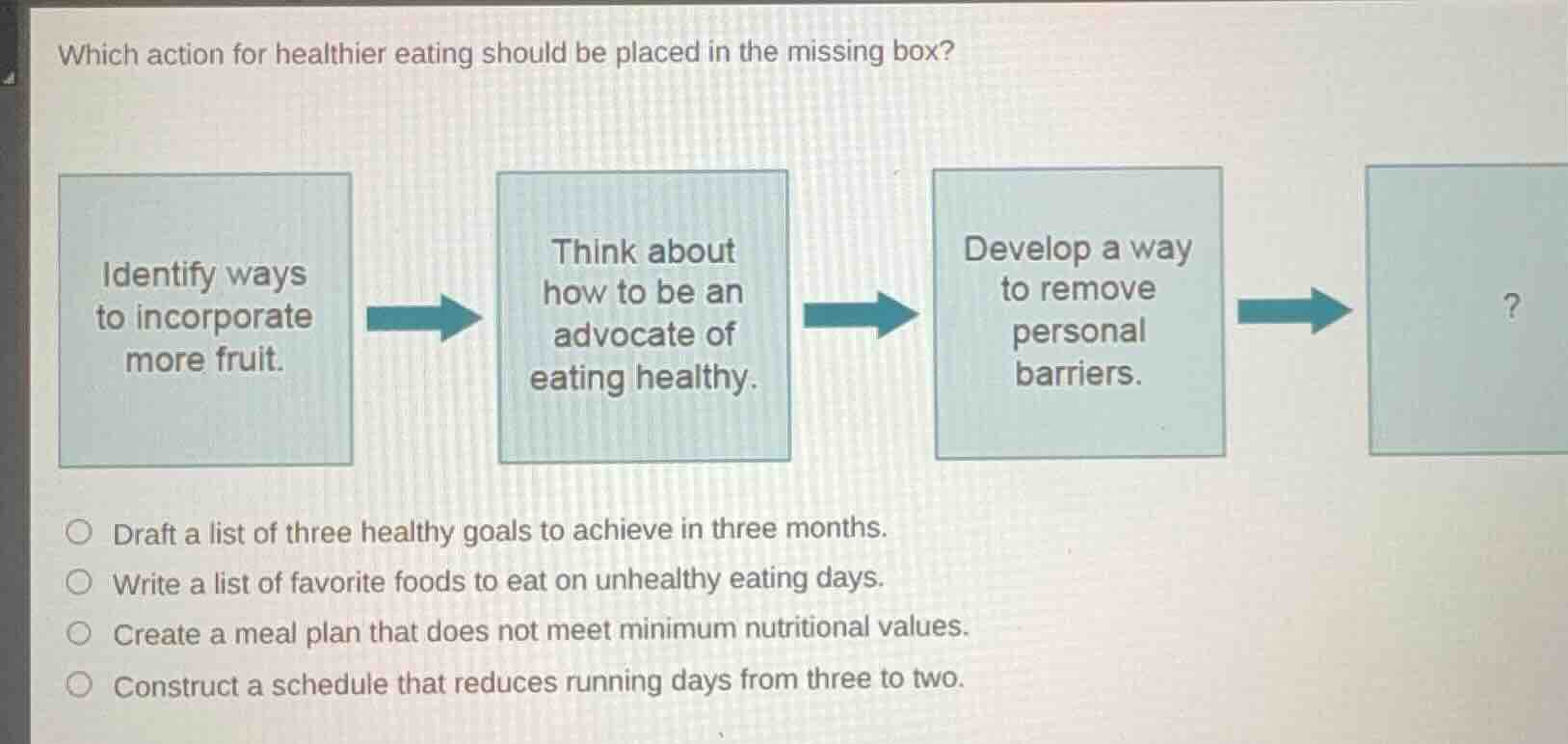 which action for healthier eating should be placed in the missing box? …