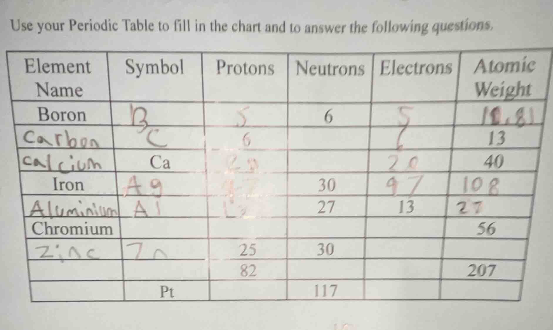 use your periodic table to fill in the chart and to answer the followin…