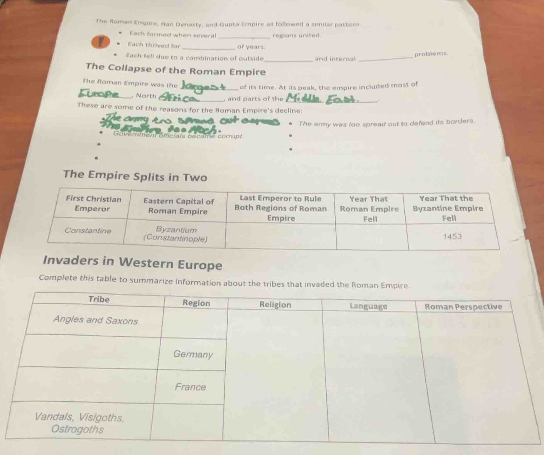 the roman empire, han dynasty, and gupta empire all followed a similar …